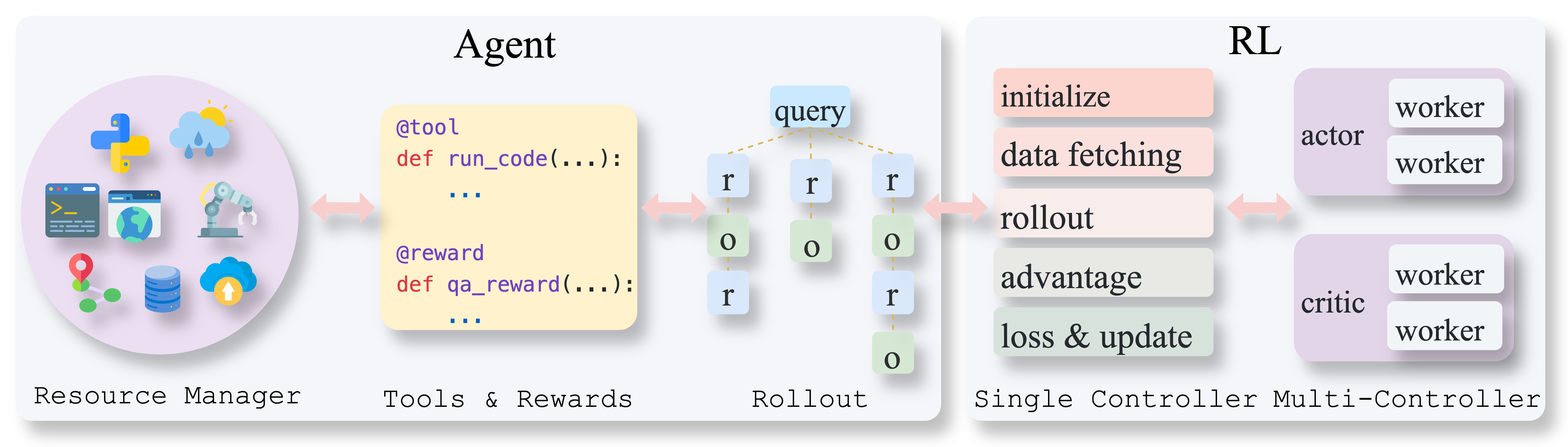 AgentFly: Extensible and Scalable Reinforcement Learning for LM Agents