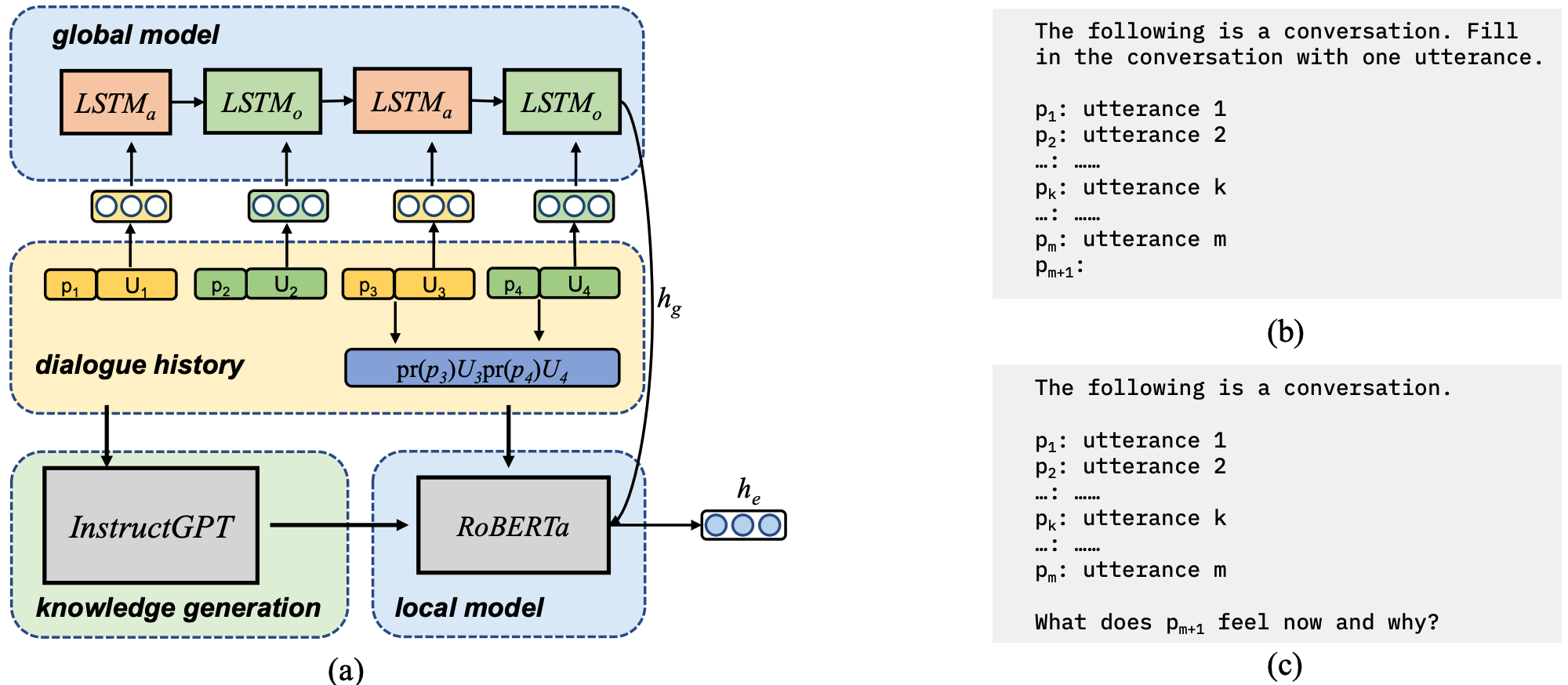 Global-Local Modeling with Prompt-Based Knowledge Enhancement for Emotion Inference in Conversation