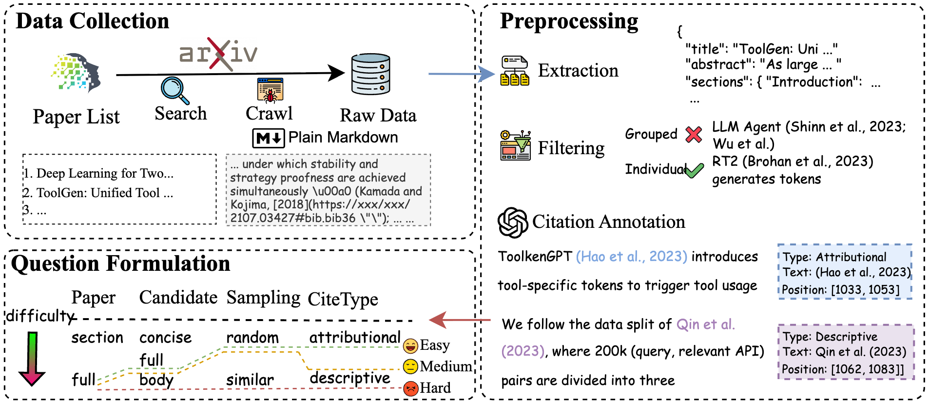 SCALAR: Scientific Citation-based Live Assessment of Long-context Academic Reasoning